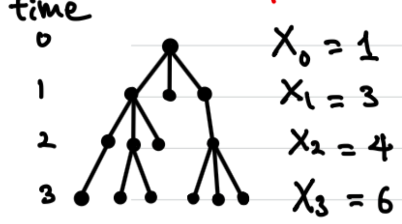 Pasted image 20241127000405.png|300