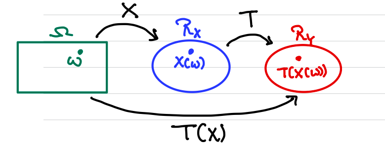 Pasted image 20241201112923.png|350